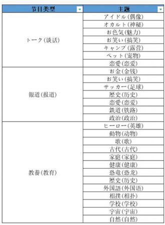 电视制作物语攻略 开罗开拍电视制作物语攻略