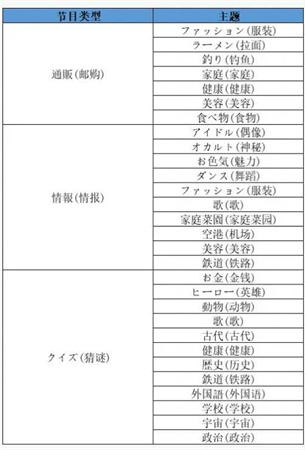 电视制作物语攻略 开罗开拍电视制作物语攻略