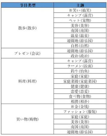 电视制作物语攻略 开罗开拍电视制作物语攻略