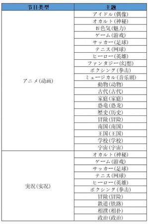 电视制作物语攻略 开罗开拍电视制作物语攻略