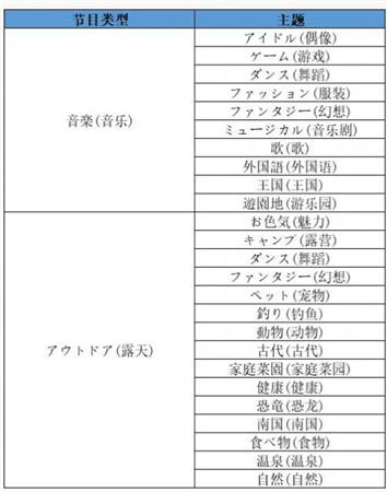 电视制作物语攻略 开罗开拍电视制作物语攻略