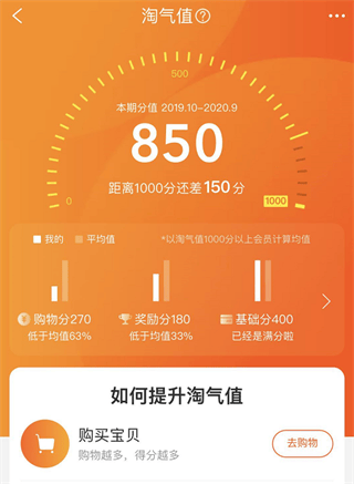 淘宝淘气值是什么意思 淘气值查看方法介绍