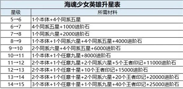 海魂少女角色强度排行榜 海魂少女英雄强度阵容推荐