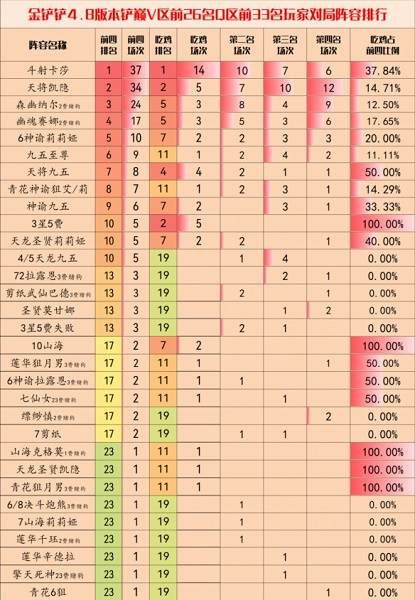 金铲铲之战4.8阵容大全 金铲铲4.8版本最强阵容推荐