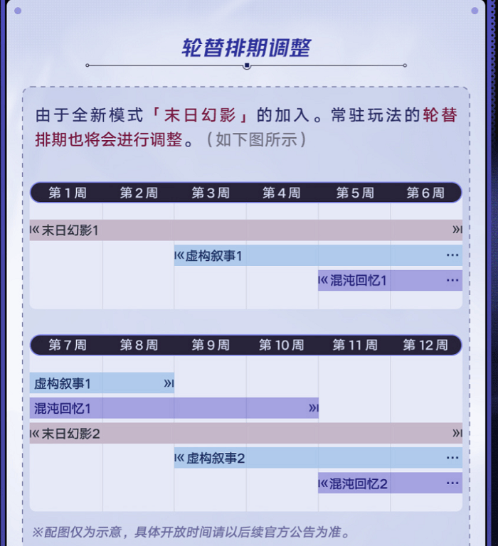 崩坏星穹铁道新增常驻玩法介绍 2.2—2.3版本优化内容介绍