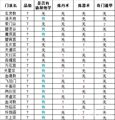 想不想修真门派大全及境界 想不想修真门派绝学一览表