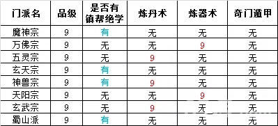 想不想修真门派大全及境界 想不想修真门派绝学一览表