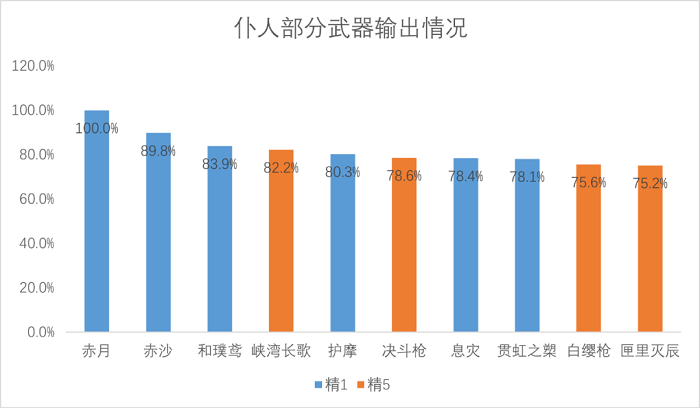 原神仆人专武强吗 仆人专武“赤月之形”强度分析