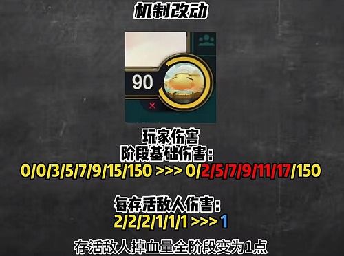 空城玩法或将回归 云顶之弈s11最新改动介绍