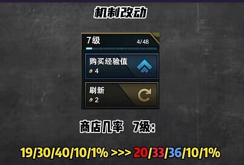 空城玩法或将回归 云顶之弈s11最新改动介绍