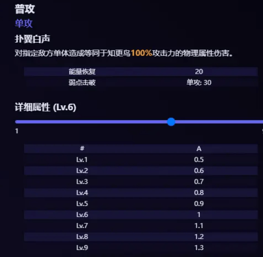 崩坏星穹铁道知更鸟爆料 知更鸟技能介绍