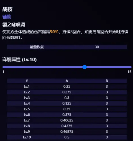 崩坏星穹铁道知更鸟爆料 知更鸟技能介绍