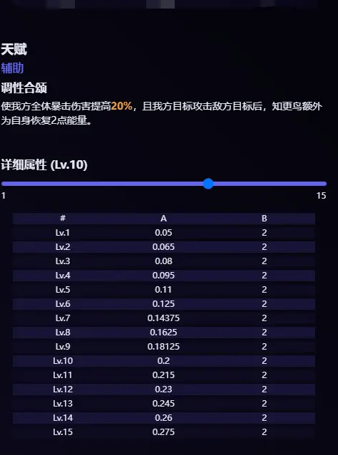 崩坏星穹铁道知更鸟爆料 知更鸟技能介绍