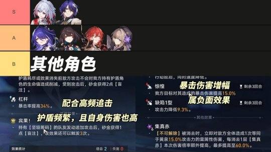 崩坏星穹铁道砂金和符玄哪个强 崩坏星穹铁道砂金和符玄强度对比