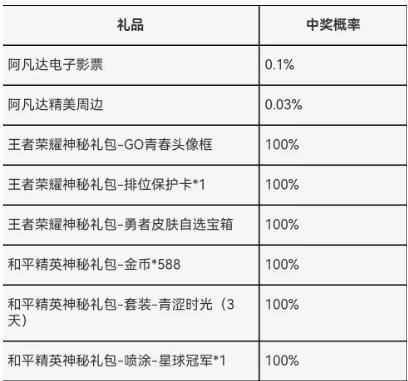 王者荣耀成人礼在哪领 王者荣耀成年礼包领取方法