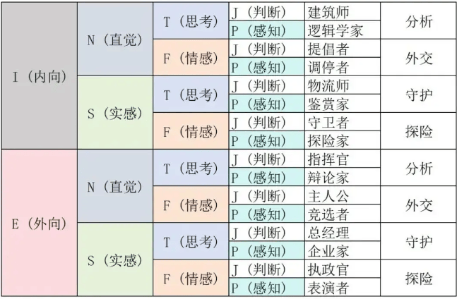 e人和i人是什么意思 e人格和i人格的区别