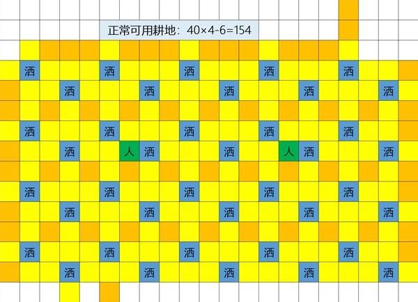 星露谷物语1.6版草原洒水器怎么摆放 草原洒水器摆放位置推荐