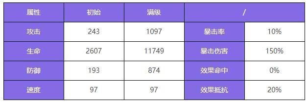 众神派对芽衣技能怎么样 鹿屋野比卖神芽衣属性技能解析