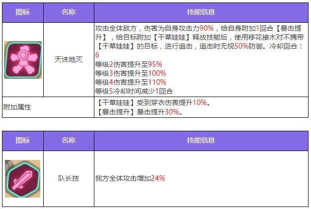 众神派对芽衣技能怎么样 鹿屋野比卖神芽衣属性技能解析