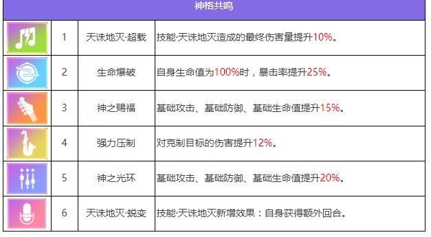 众神派对芽衣技能怎么样 鹿屋野比卖神芽衣属性技能解析