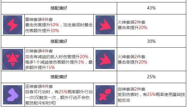 众神派对芽衣技能怎么样 鹿屋野比卖神芽衣属性技能解析