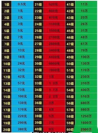 抖音一条龙多少钱人民币一个 抖音一条龙礼物价格介绍