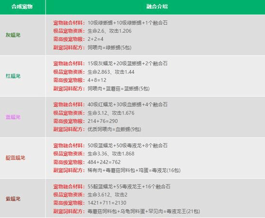 创造与魔法宠物融合表2024 创造与魔法宠物融合配方公式大全