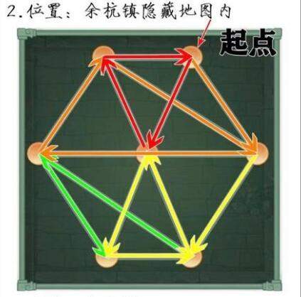 仙剑奇侠传新的开始一笔画宝箱图解 仙剑奇侠传新的开始宝箱位置