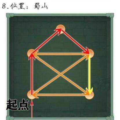 仙剑奇侠传新的开始一笔画宝箱图解 仙剑奇侠传新的开始宝箱位置