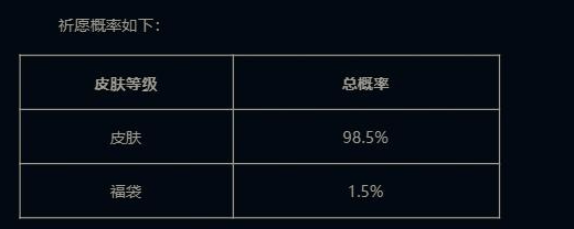 英雄联盟天龙祈愿福袋掉落几率大吗 英雄联盟天龙祈愿福袋掉落几率介绍