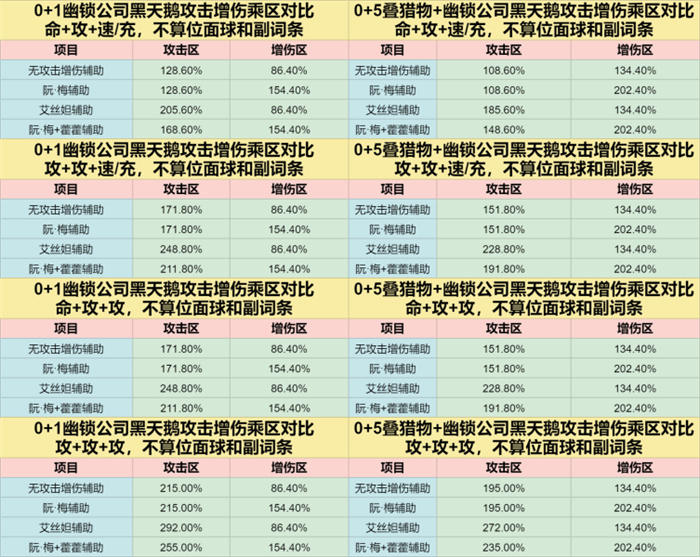 崩坏星穹铁道黑天鹅遗器和光锥怎么选 黑天鹅遗器光锥推荐