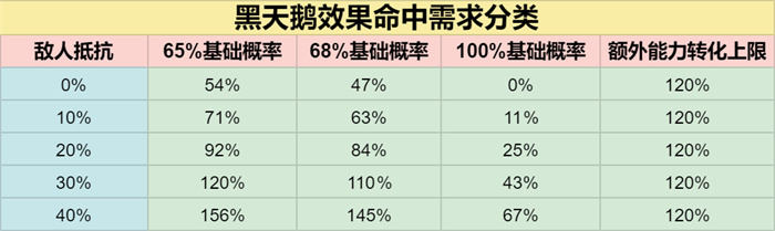 崩坏星穹铁道黑天鹅遗器和光锥怎么选 黑天鹅遗器光锥推荐