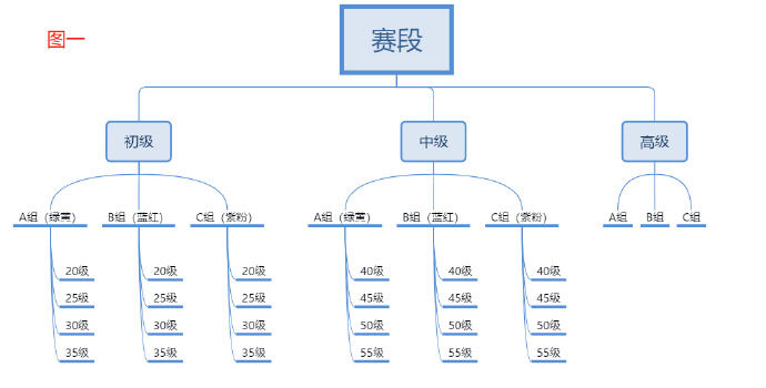 恋与深空猎人锦标赛怎么玩 猎人锦标赛玩法攻略介绍