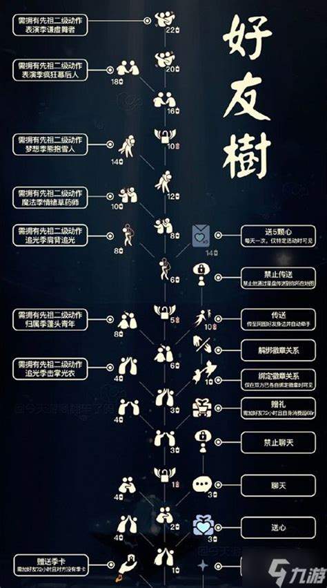 光遇攻略：揭秘龟派气功——解锁神秘动作的图鉴解析