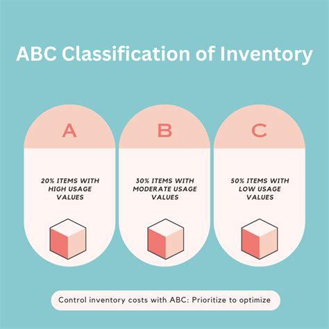 王者荣耀中abc位指的是什么