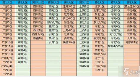 手游跨区服账号什么意思