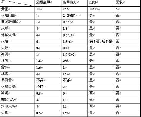 龙之谷超级盔甲什么意思