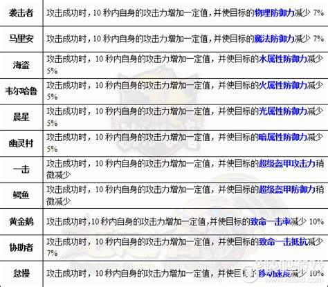 龙之谷技能龙玉伤害计算公式