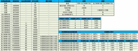 龙之谷国服拆包