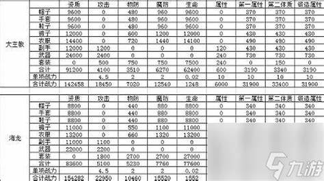 龙之谷攻击力加成怎么算出来的