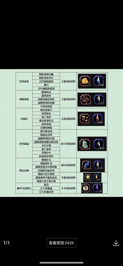 龙之谷料理宝箱材料