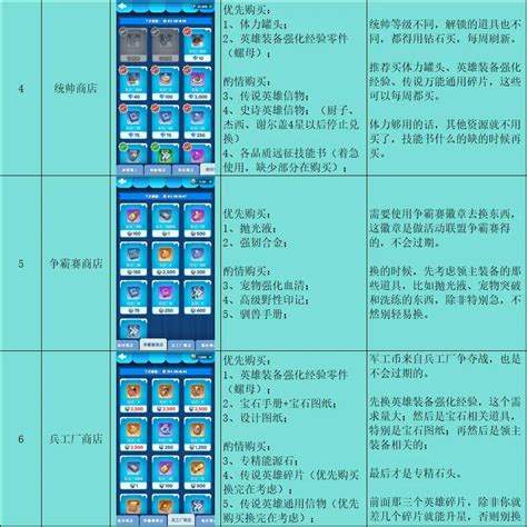 无尽冬日商店换什么