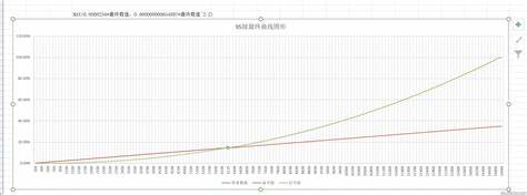 龙之谷的最终伤害是什么意思