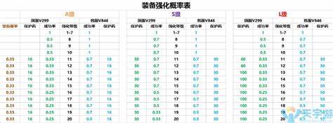 龙之谷冱龙武器强化表