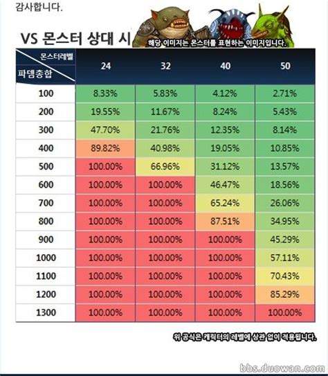 龙之谷最终伤害多少钱一个