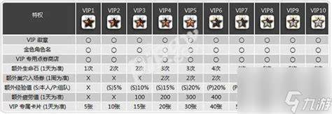 龙之谷vip卡片在哪兑换东西