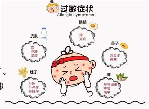 水源过敏怎么办