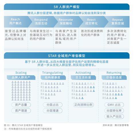 龙之谷盟约buff怎么做