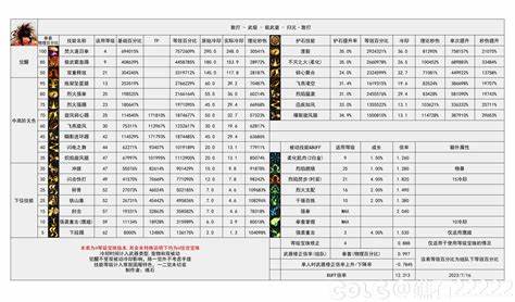 乌鸡技能柔化技巧