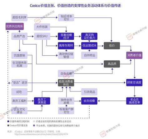 零售界大亨-中文秘籍